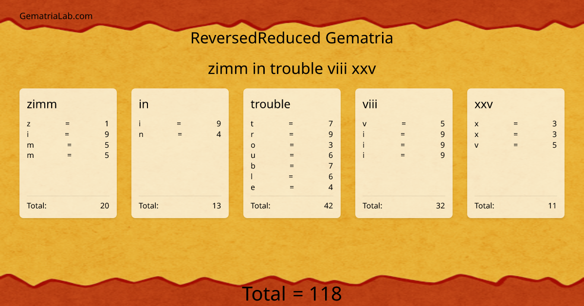 zimm in trouble viii xxv in reversedReduced Gematria